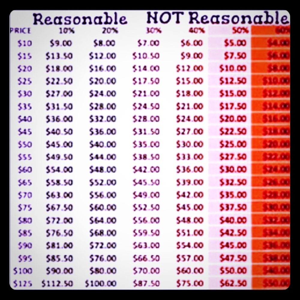Offers